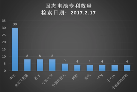 固态电池,锂固态电池,液态锂离子电池 固态电池,锂固态电池,液态锂离子电池