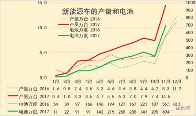 锂电池装车量,动力锂电池,新能源汽车锂电池 锂电池装车量,动力锂电池,新能源汽车锂电池