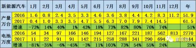 锂电池装车量,动力锂电池,新能源汽车锂电池 锂电池装车量,动力锂电池,新能源汽车锂电池