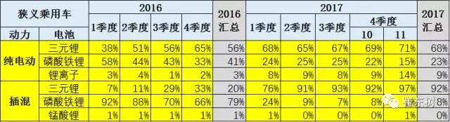 锂电池装车量,动力锂电池,新能源汽车锂电池 锂电池装车量,动力锂电池,新能源汽车锂电池