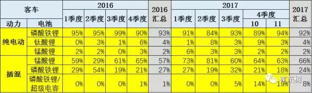 锂电池装车量,动力锂电池,新能源汽车锂电池 锂电池装车量,动力锂电池,新能源汽车锂电池