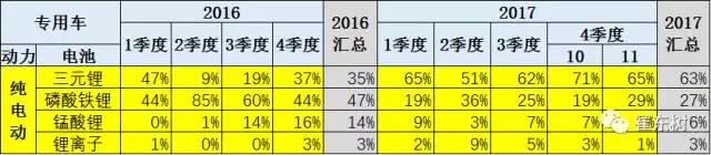 锂电池装车量,动力锂电池,新能源汽车锂电池 锂电池装车量,动力锂电池,新能源汽车锂电池
