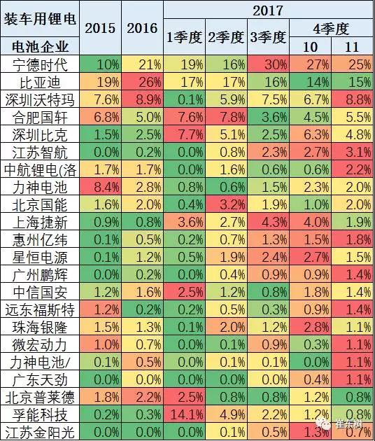 锂电池装车量,动力锂电池,新能源汽车锂电池 锂电池装车量,动力锂电池,新能源汽车锂电池