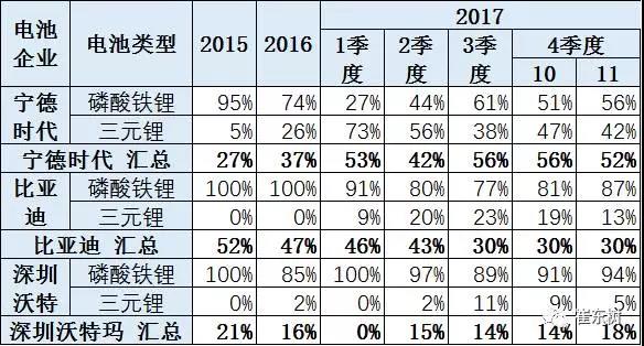 锂电池装车量,动力锂电池,新能源汽车锂电池 锂电池装车量,动力锂电池,新能源汽车锂电池