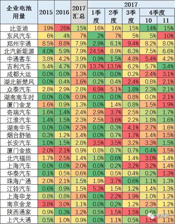 锂电池装车量,动力锂电池,新能源汽车锂电池 锂电池装车量,动力锂电池,新能源汽车锂电池