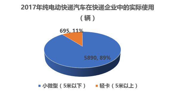 电动物流车,快递新能源车,快递行业与汽车行业 电动物流车,快递新能源车,快递行业与汽车行业