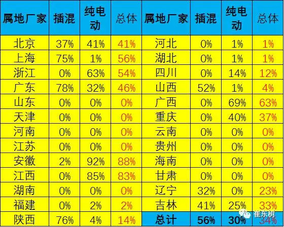 新能源地方补贴退,双积分政策 新能源地方补贴退,双积分政策