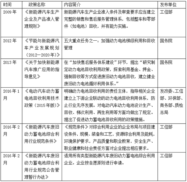 动力电池回收利用难，是继续上演混乱？还是催生新骗局？