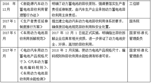 动力电池回收利用难，是继续上演混乱？还是催生新骗局？