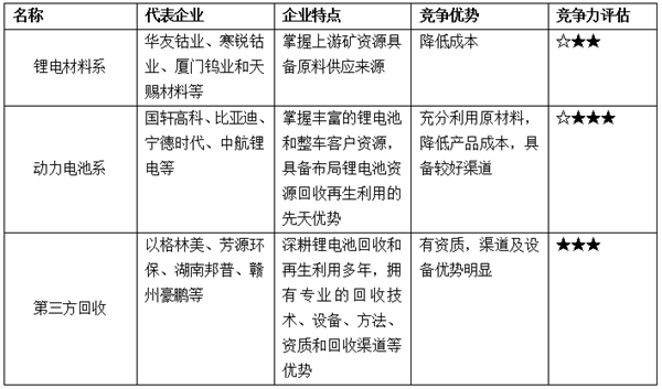 动力电池回收利用难，是继续上演混乱？还是催生新骗局？