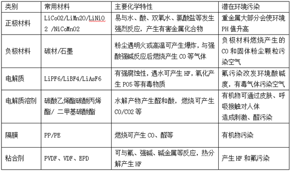动力电池回收利用难，是继续上演混乱？还是催生新骗局？