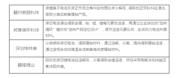 镍价步入攀升轨道 最大推手是锂动力电池？