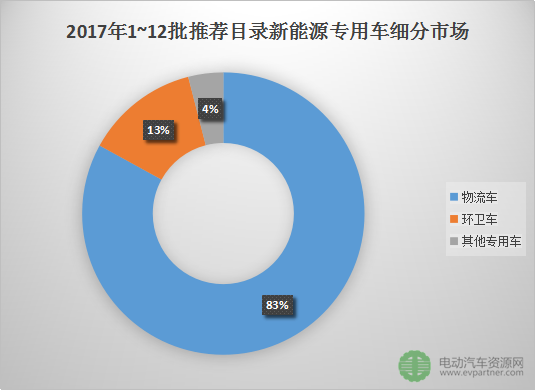 新能源推荐目录,新能源专用车 新能源推荐目录,新能源专用车