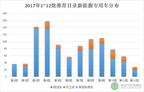 新能源推荐目录,新能源专用车 新能源推荐目录,新能源专用车