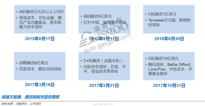 电动汽车,特斯拉竞品,挑战特斯拉,特斯拉国产,对标特斯拉 电动汽车,特斯拉竞品,挑战特斯拉,特斯拉国产,对标特斯拉
