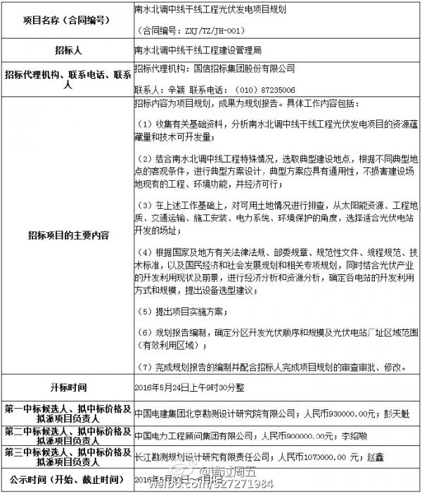 南水北3G光伏电站或局部试点、美国先建光伏长城
