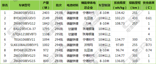 纯电动车畅销车型,电动汽车配套电池 纯电动车畅销车型,电动汽车配套电池