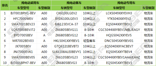 纯电动车畅销车型,电动汽车配套电池 纯电动车畅销车型,电动汽车配套电池