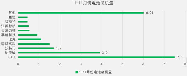 电池企业专利排行,动力电池企业 电池企业专利排行,动力电池企业
