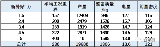 2018年新能源补贴政策,新能源乘用车补贴 2018年新能源补贴政策,新能源乘用车补贴