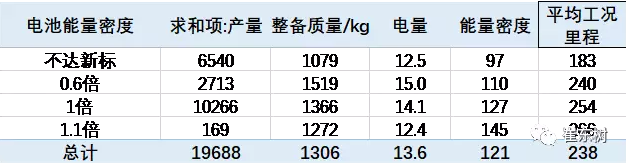 2018年新能源补贴政策,新能源乘用车补贴 2018年新能源补贴政策,新能源乘用车补贴
