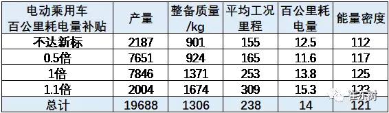 2018年新能源补贴政策,新能源乘用车补贴 2018年新能源补贴政策,新能源乘用车补贴