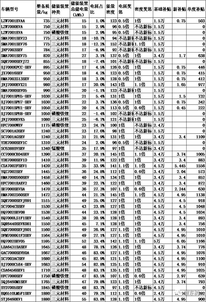 2018年新能源补贴政策,新能源乘用车补贴 2018年新能源补贴政策,新能源乘用车补贴