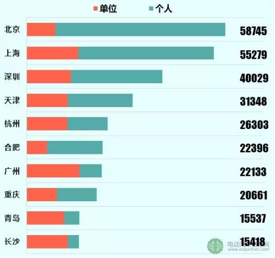 2017年新能源乘用车市场全景分析