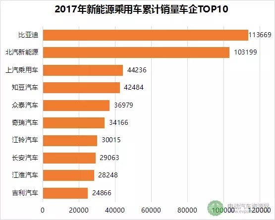 2017年新能源乘用车市场全景分析