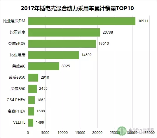 2017年新能源乘用车市场全景分析