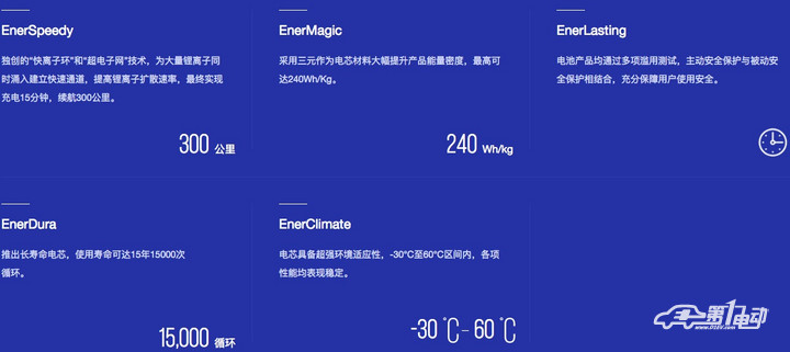动力电池,电芯技术,能量密度,比亚迪,宁德时代 动力电池,电芯技术,能量密度,比亚迪,宁德时代