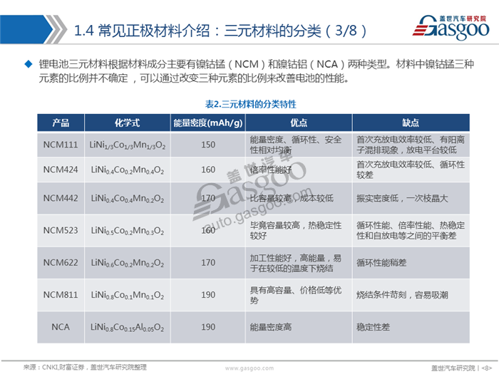 动力电池,正极材料,三元,磷酸铁锂