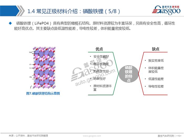 动力电池,正极材料,三元,磷酸铁锂