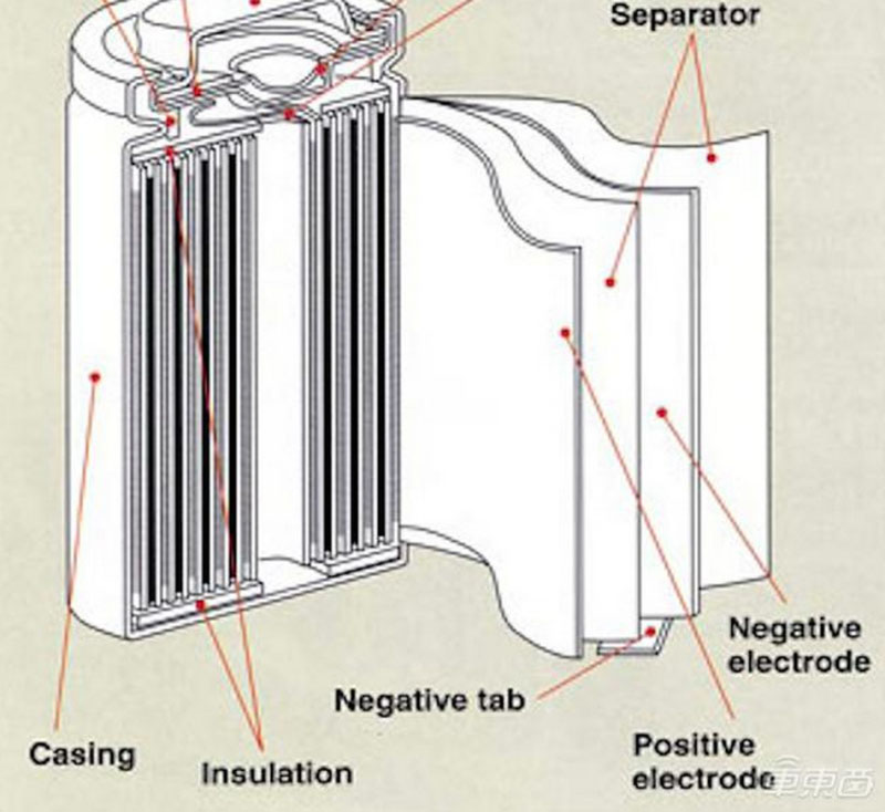圆柱形锂离子电池结构图片