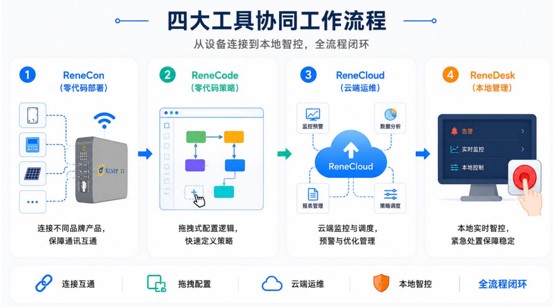 _钧睿国际贸易怎么样_钧能科技