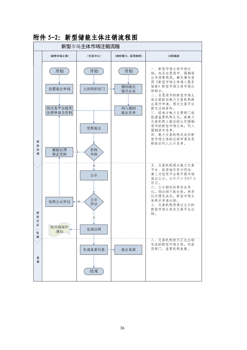 附件4:安徽省新型市场主体准入程序服务指南(2024版)(征求意见稿)_33.png 图片