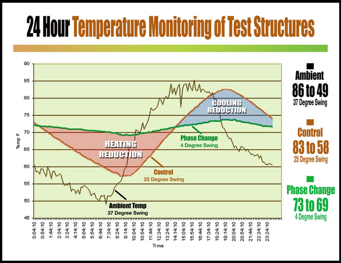 24HourPCMMonitoringGreenrev