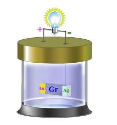 Graphene battery