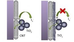 solarcellsac