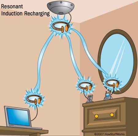wireless-power-transmission