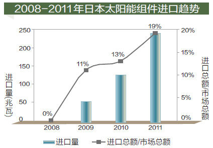中国商人强攻日本新能源