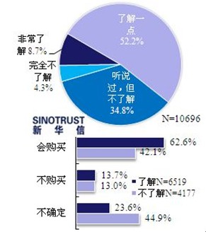 近七成消费者看好电动汽车 期待政策更给力