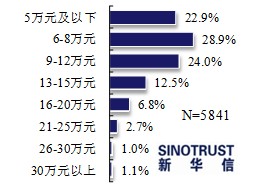 近七成消费者看好电动汽车 期待政策更给力