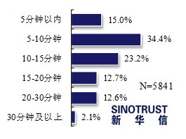 近七成消费者看好电动汽车 期待政策更给力
