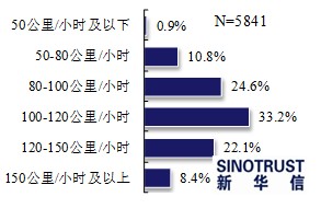近七成消费者看好电动汽车 期待政策更给力
