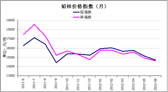 数据来源:我的有色网 钢联资讯编辑整理