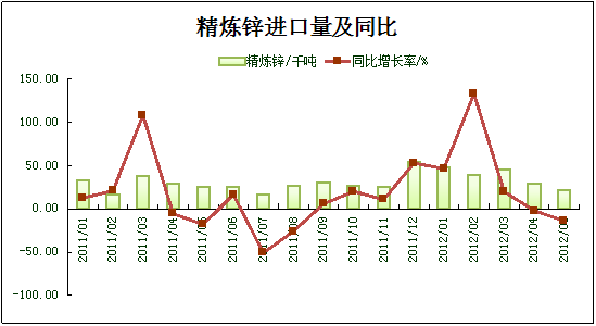 数据来源:我的有色网 钢联资讯编辑整理
