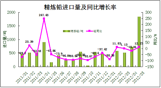 数据来源:我的有色网 钢联资讯编辑整理