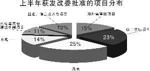 翟超/制图