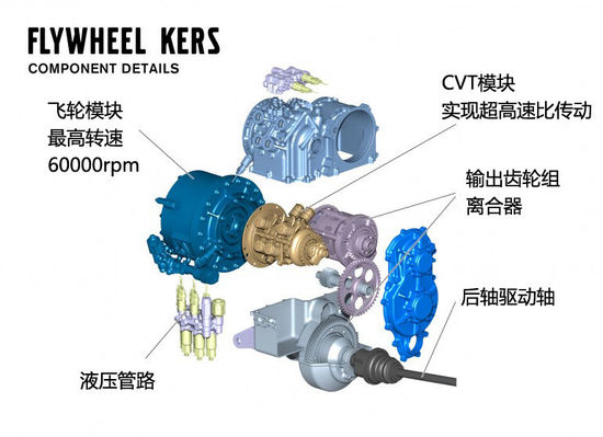 挑战油电混动 机械飞轮式KERS动能回收系统解析